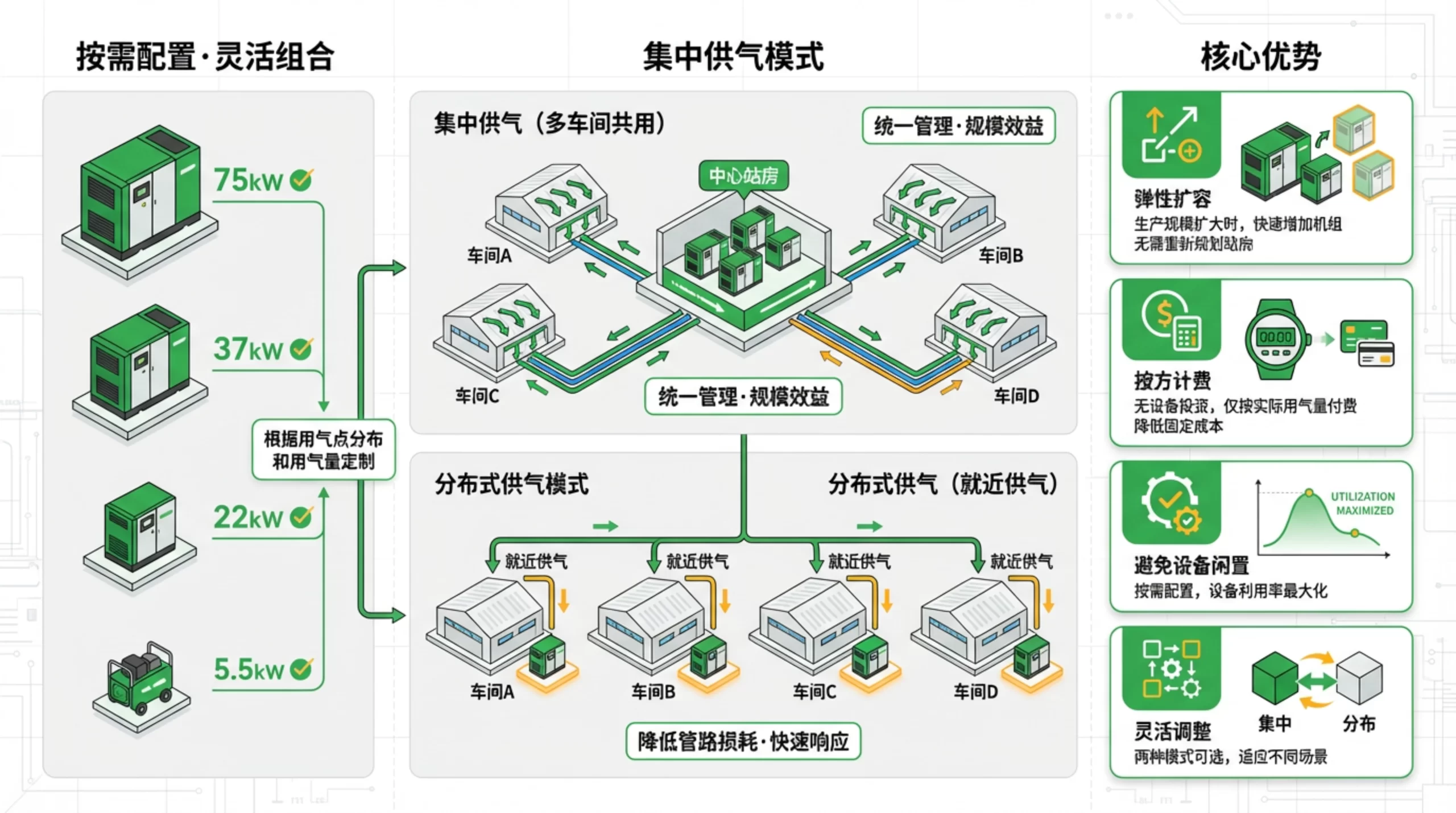 其他行业空压站布局