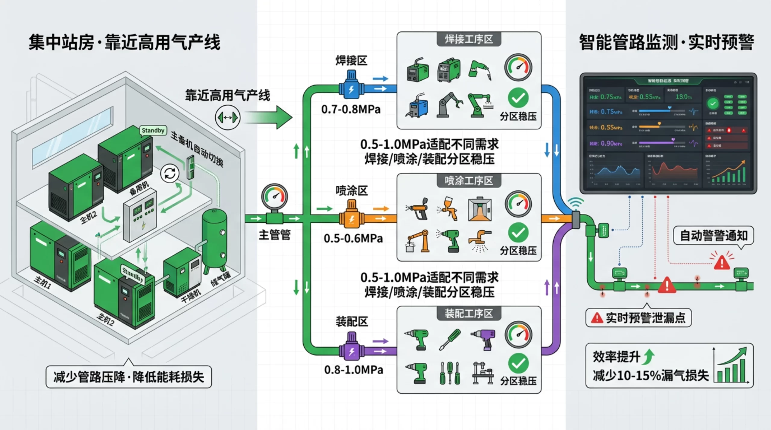制造行业空压站布局