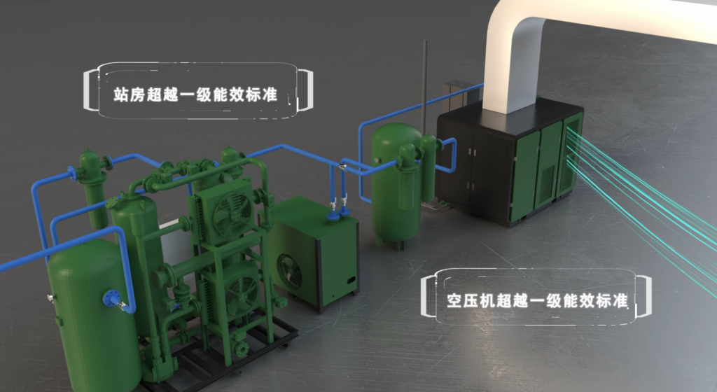 萨震 EMC/BOT 卖气模式介绍｜工厂轻资产空压站全托管供气方案